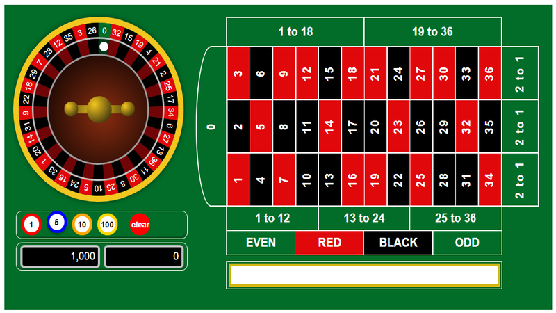Giới thiệu chung về tựa game roulette trên link vao Sunwin