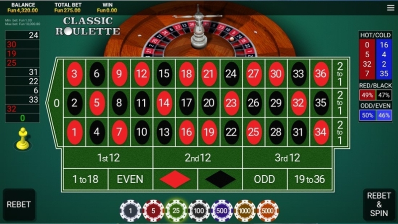 Luật chơi siêu dễ hiểu của roulette tại Sun win