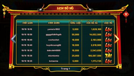 Tìm hiểu cách chơi và ưu điểm nổi bật của Ông đồ link tai Sunwin